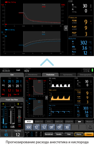 Аппарат наркозно-дыхательный высокого класса A7 - 0 руб.